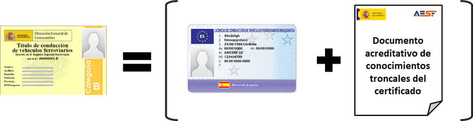 Título de conducción de categoría B se le está canjeando su título por la licencia, con su carné en formato europeo, y un documento acreditativo de los conocimientos de los contenidos troncales del certificado (Diploma).